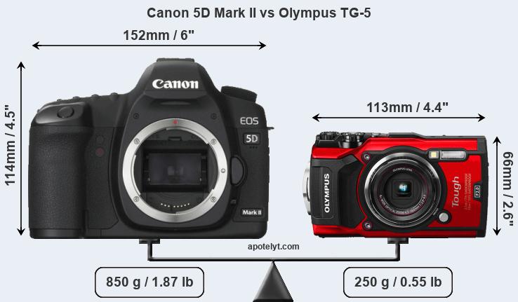 Size Canon 5D Mark II vs Olympus TG-5