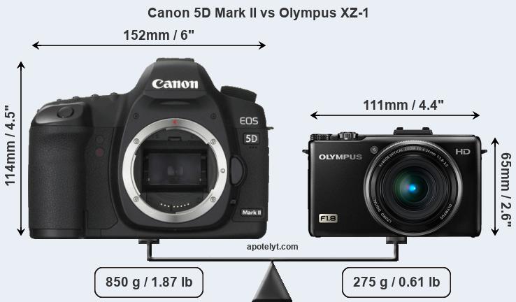 Size Canon 5D Mark II vs Olympus XZ-1