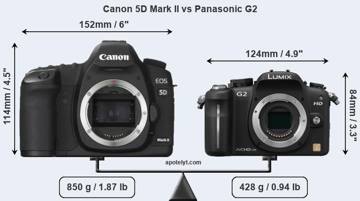 Size Canon 5D Mark II vs Panasonic G2
