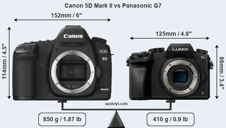 Size Canon 5D Mark II vs Panasonic G7