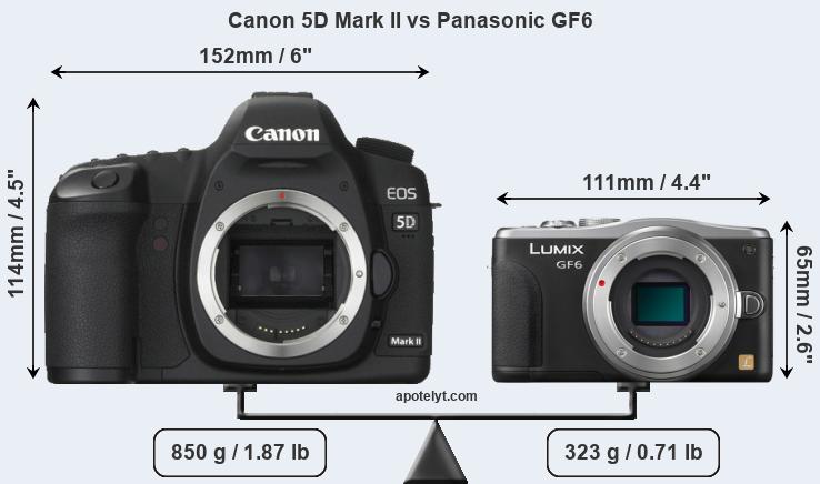 Size Canon 5D Mark II vs Panasonic GF6
