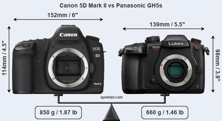 Size Canon 5D Mark II vs Panasonic GH5s