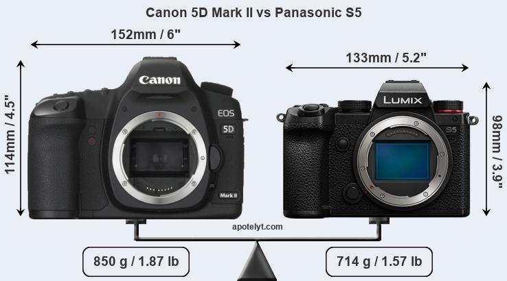 Size Canon 5D Mark II vs Panasonic S5