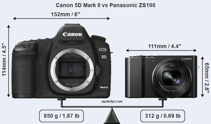 Size Canon 5D Mark II vs Panasonic ZS100