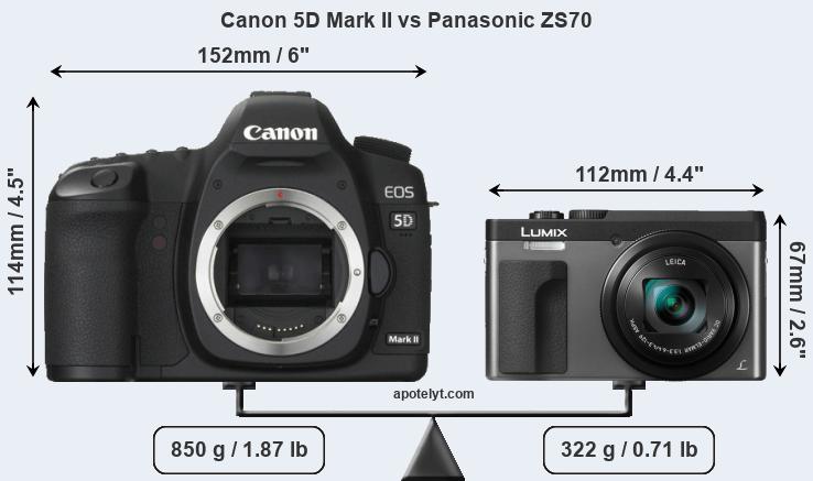 Size Canon 5D Mark II vs Panasonic ZS70