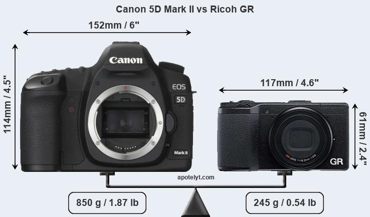 Size Canon 5D Mark II vs Ricoh GR