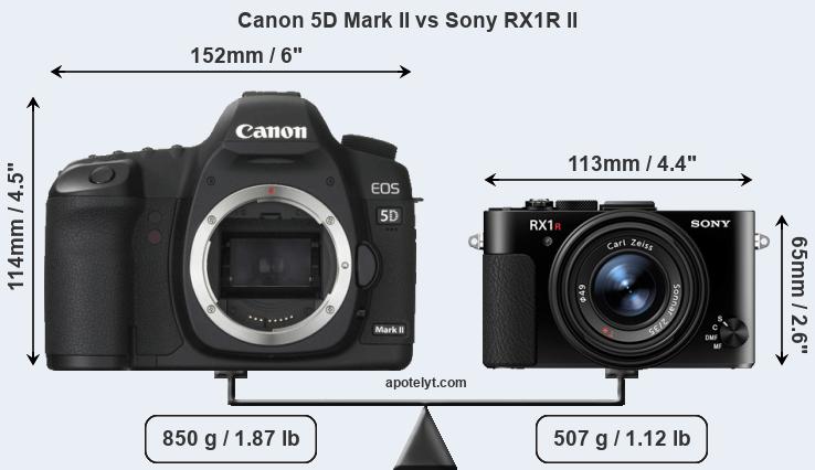 Size Canon 5D Mark II vs Sony RX1R II