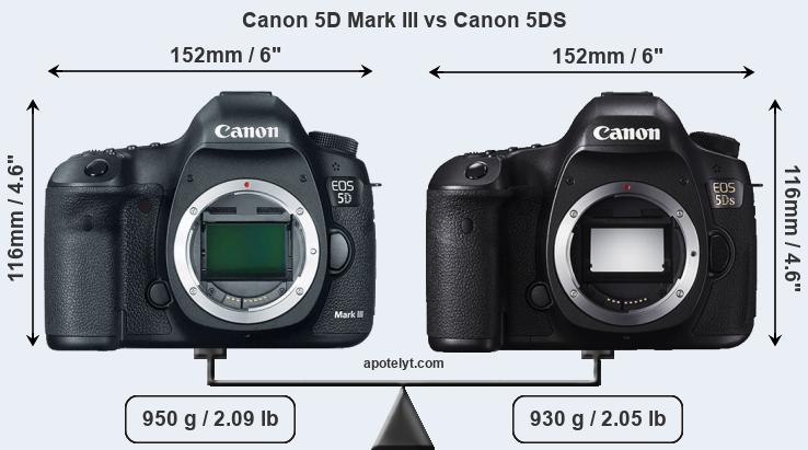 Size Canon 5D Mark III vs Canon 5DS