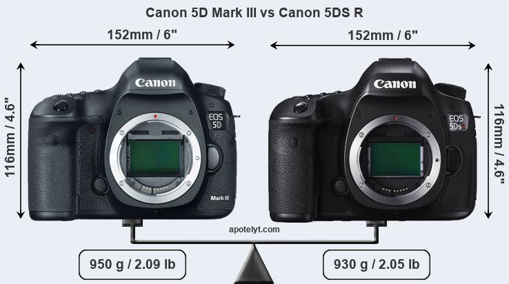 Size Canon 5D Mark III vs Canon 5DS R