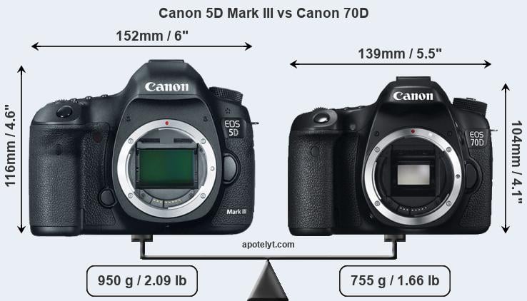 Size Canon 5D Mark III vs Canon 70D