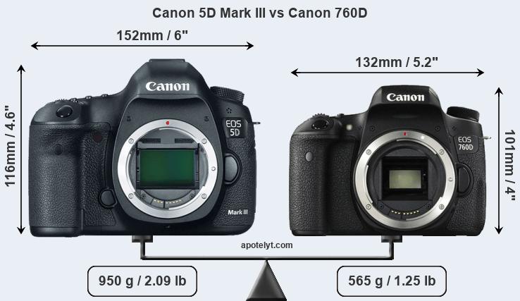 Size Canon 5D Mark III vs Canon 760D