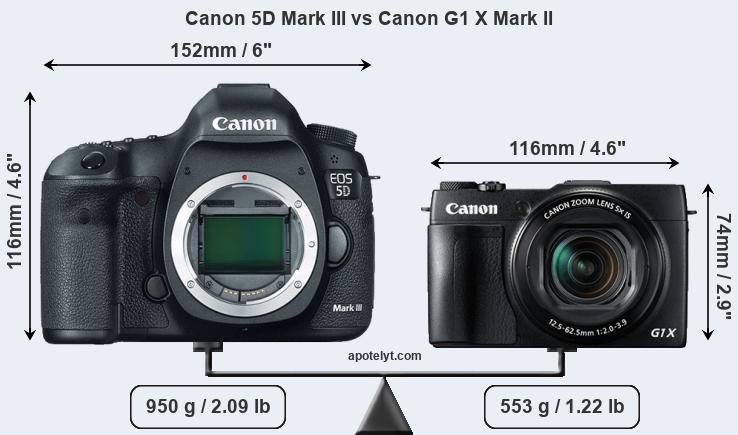 Size Canon 5D Mark III vs Canon G1 X Mark II