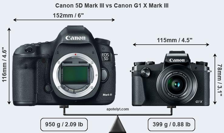 Size Canon 5D Mark III vs Canon G1 X Mark III