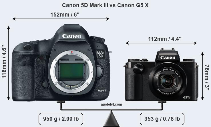 Size Canon 5D Mark III vs Canon G5 X