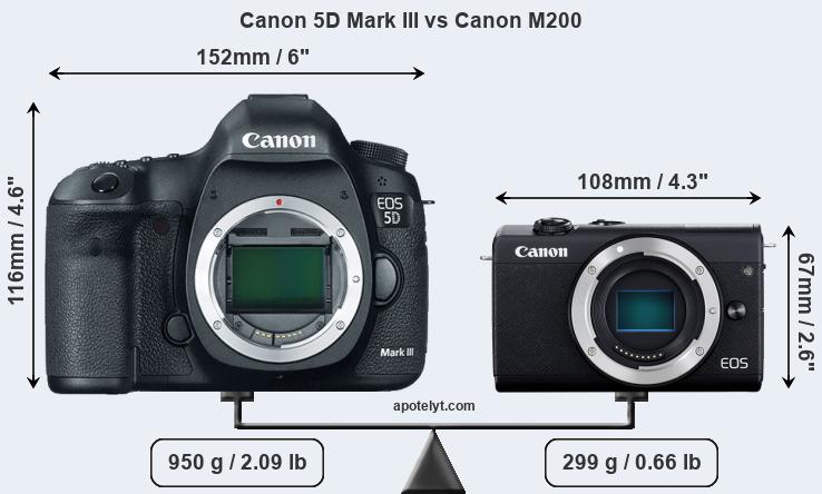 Size Canon 5D Mark III vs Canon M200