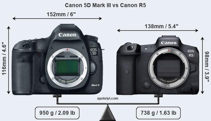 Size Canon 5D Mark III vs Canon R5
