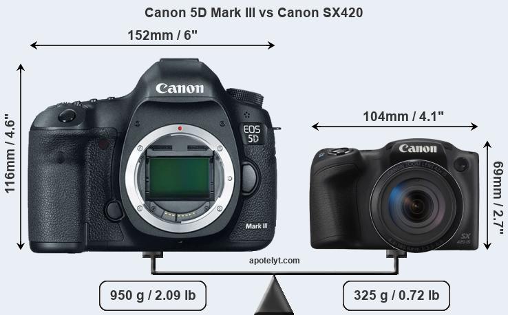 Size Canon 5D Mark III vs Canon SX420