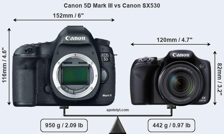 Size Canon 5D Mark III vs Canon SX530