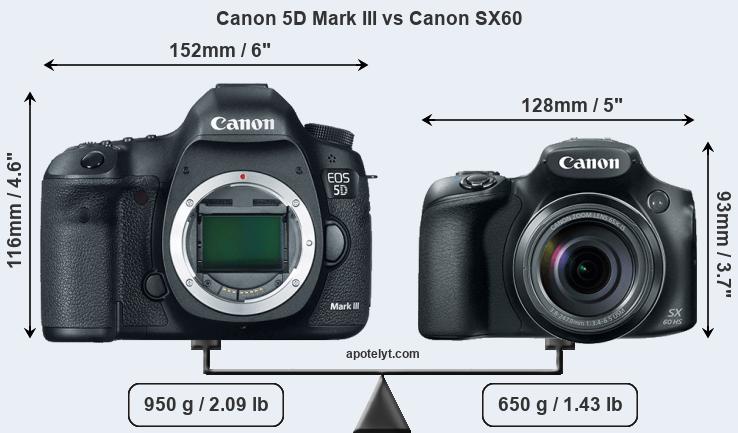Size Canon 5D Mark III vs Canon SX60