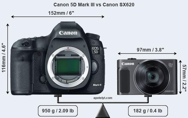 Size Canon 5D Mark III vs Canon SX620