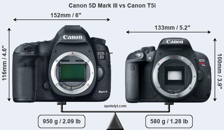 Size Canon 5D Mark III vs Canon T5i