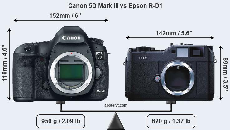 Size Canon 5D Mark III vs Epson R-D1