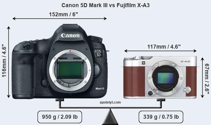 Size Canon 5D Mark III vs Fujifilm X-A3