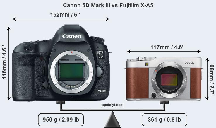Size Canon 5D Mark III vs Fujifilm X-A5