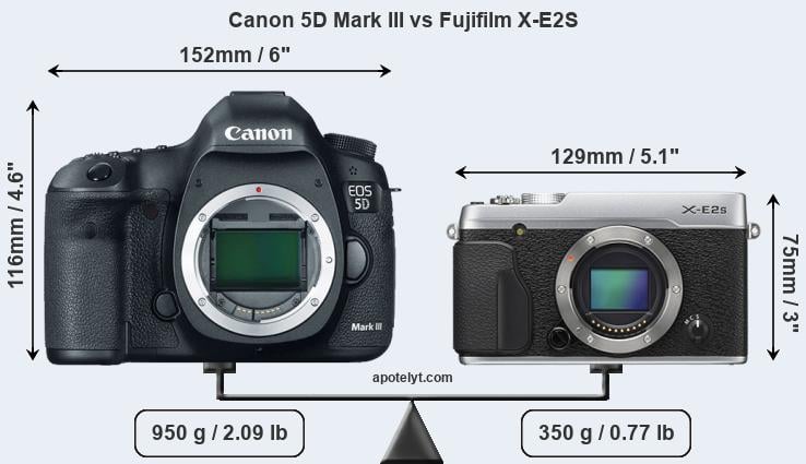 Size Canon 5D Mark III vs Fujifilm X-E2S