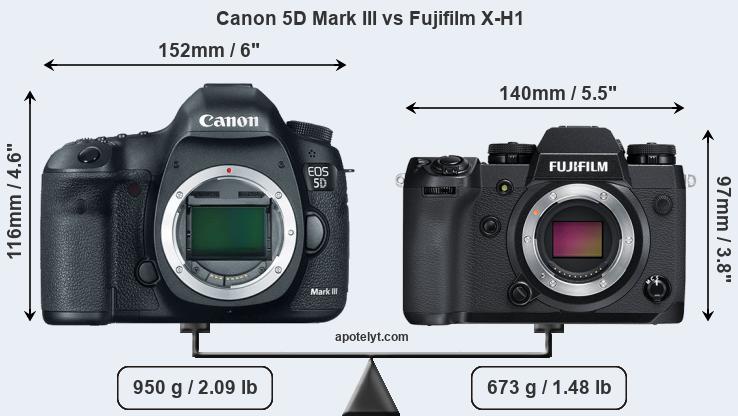 Size Canon 5D Mark III vs Fujifilm X-H1