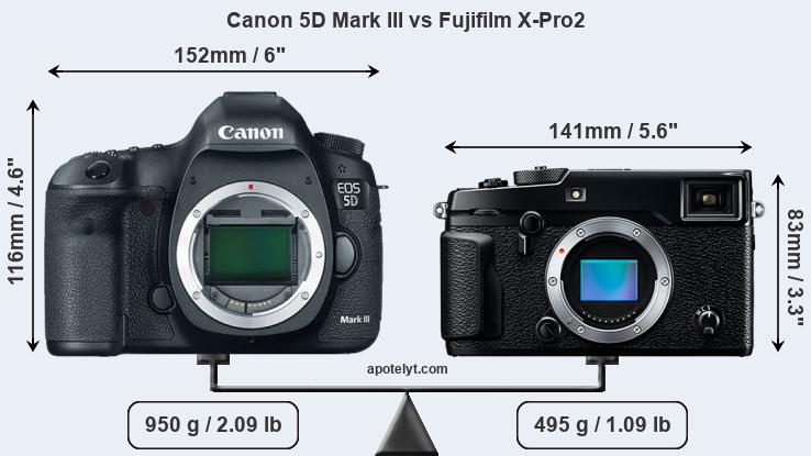 Size Canon 5D Mark III vs Fujifilm X-Pro2