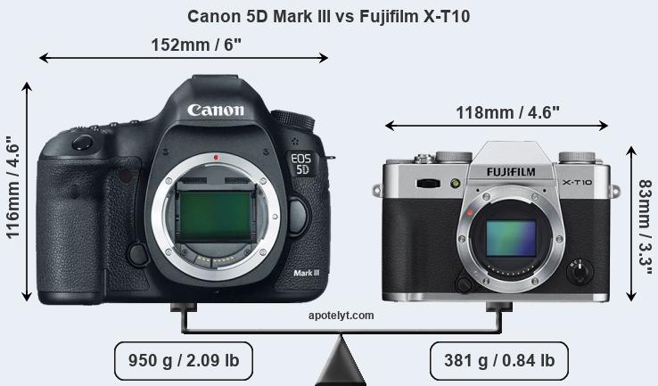 Size Canon 5D Mark III vs Fujifilm X-T10