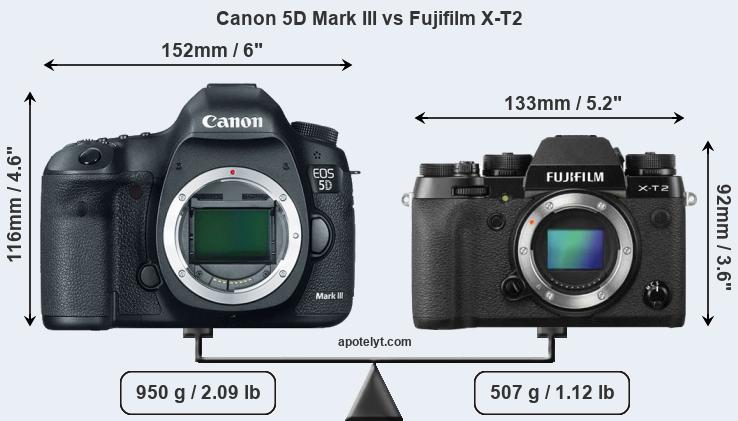 Size Canon 5D Mark III vs Fujifilm X-T2