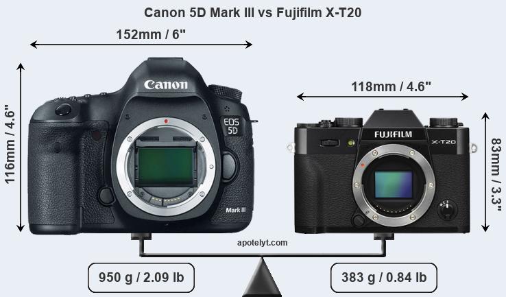 Size Canon 5D Mark III vs Fujifilm X-T20
