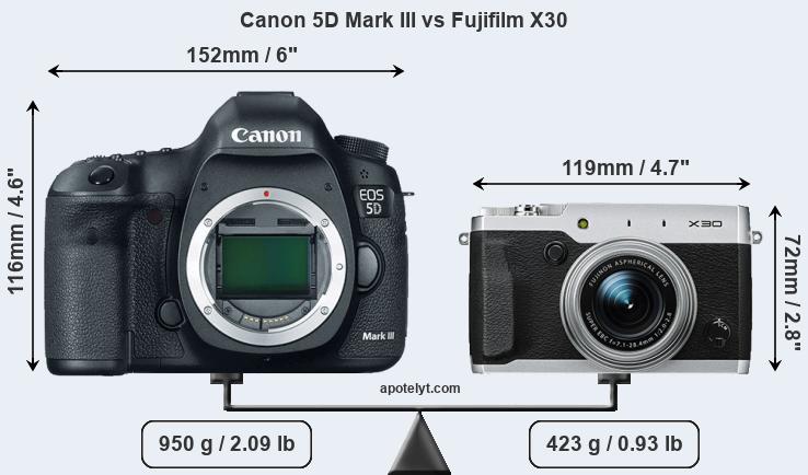 Size Canon 5D Mark III vs Fujifilm X30
