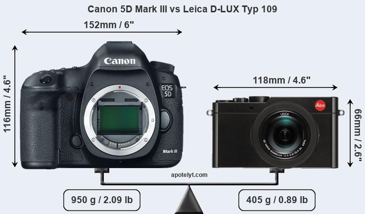 Size Canon 5D Mark III vs Leica D-LUX Typ 109