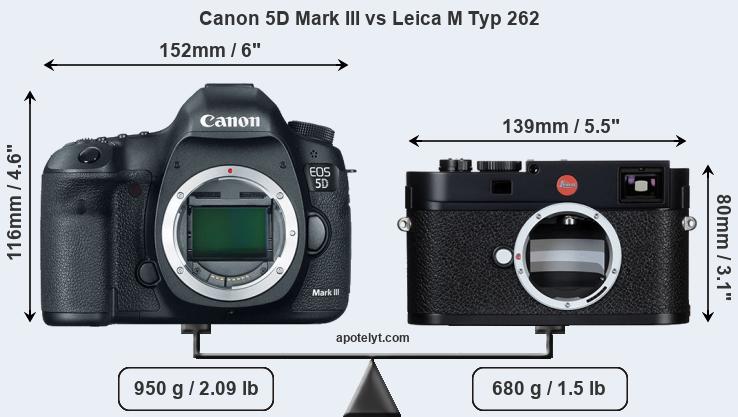Size Canon 5D Mark III vs Leica M Typ 262
