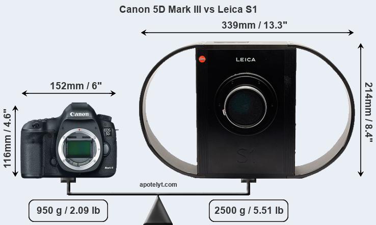Size Canon 5D Mark III vs Leica S1
