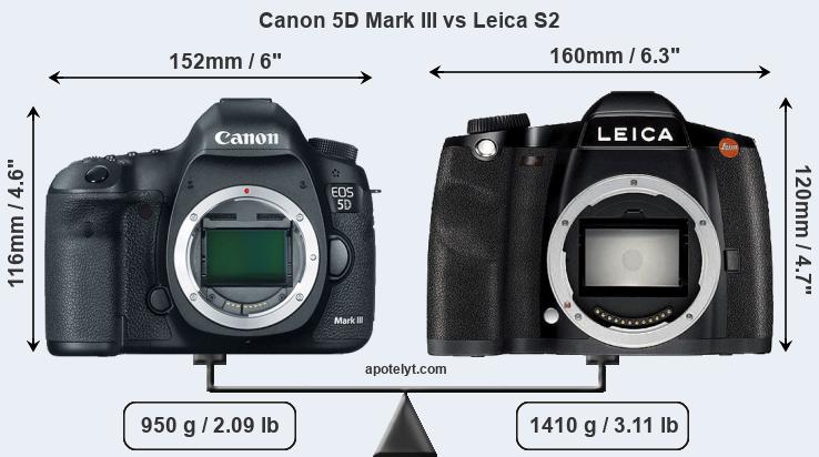 Size Canon 5D Mark III vs Leica S2