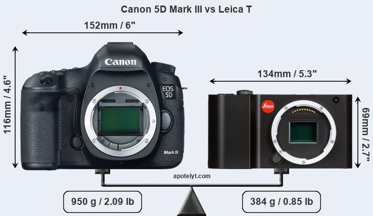 Size Canon 5D Mark III vs Leica T