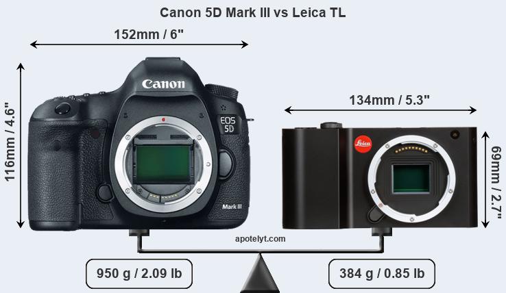 Size Canon 5D Mark III vs Leica TL
