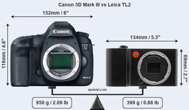 Size Canon 5D Mark III vs Leica TL2