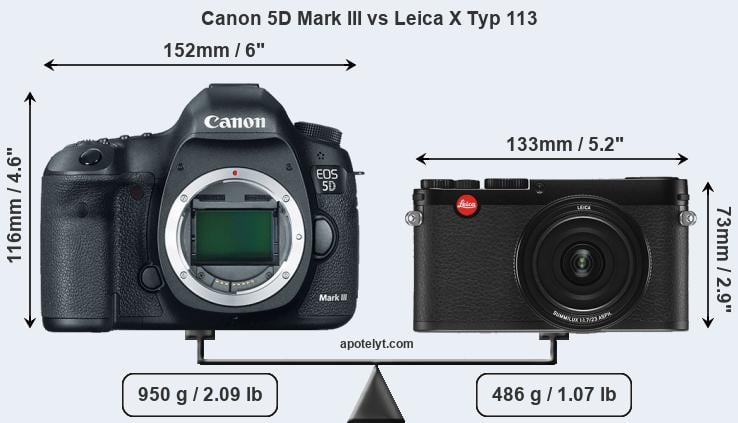 Size Canon 5D Mark III vs Leica X Typ 113