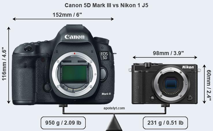 Size Canon 5D Mark III vs Nikon 1 J5
