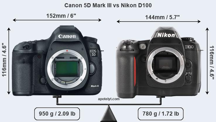 Size Canon 5D Mark III vs Nikon D100