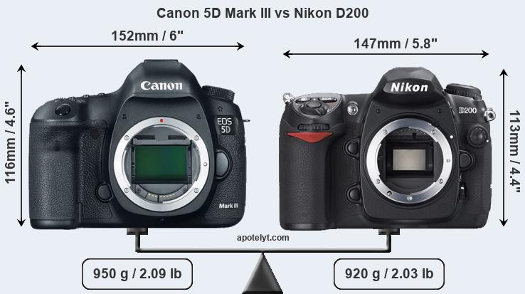 Size Canon 5D Mark III vs Nikon D200