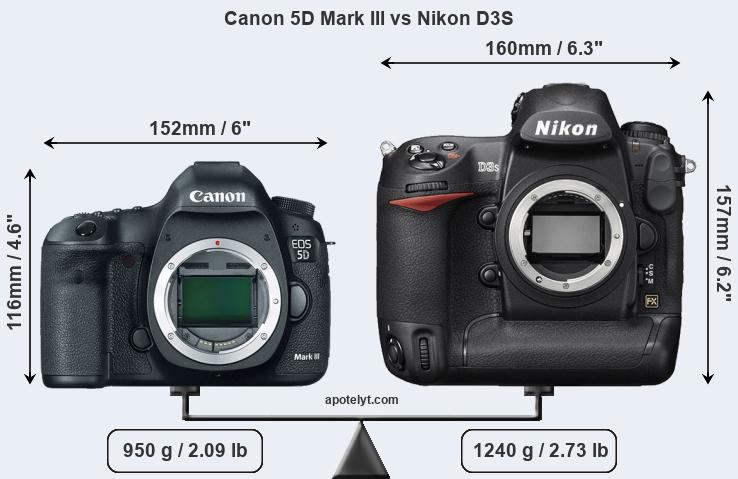 Size Canon 5D Mark III vs Nikon D3S
