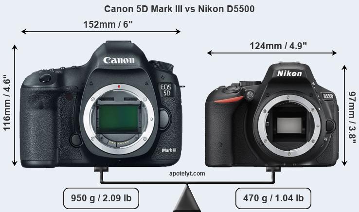 Size Canon 5D Mark III vs Nikon D5500