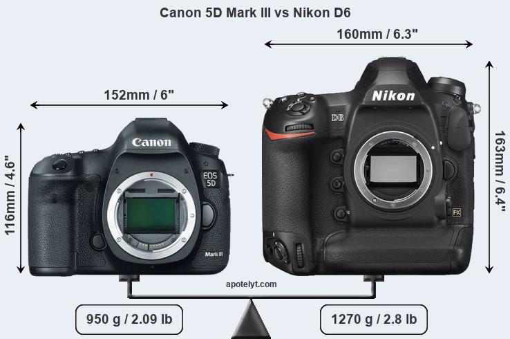 Size Canon 5D Mark III vs Nikon D6