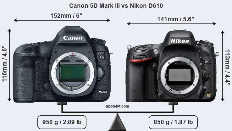 Size Canon 5D Mark III vs Nikon D610
